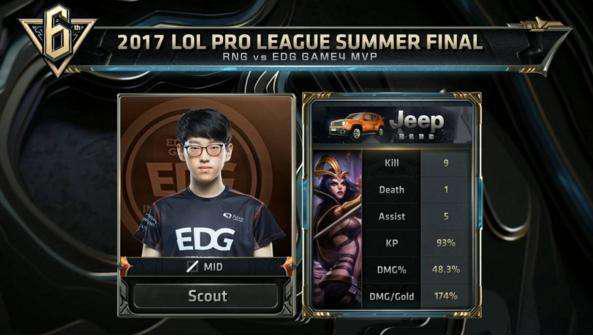 与竞争对手 与竞争对手